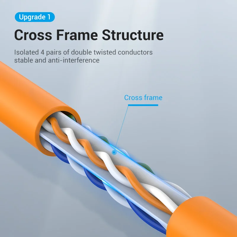 Кабель Ethernet Vention Cat 6, сетевой кабель, 4 витых пара патч-корд, интернет-кабель UTP Cat6 для ноутбука, маршрутизатора Ethernet RJ45