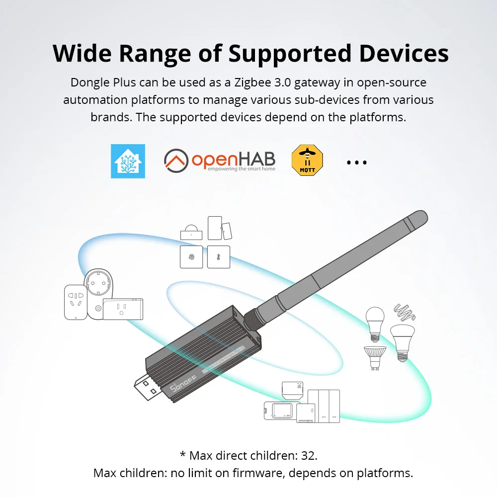 SONOFF Zigbee Dongle-E 3.0 USB Dongle Universal ZigBee Gateway via ZHA or Zigbee2MQTT Support SONOFF ZBMINI S26ZBR2 SNZB