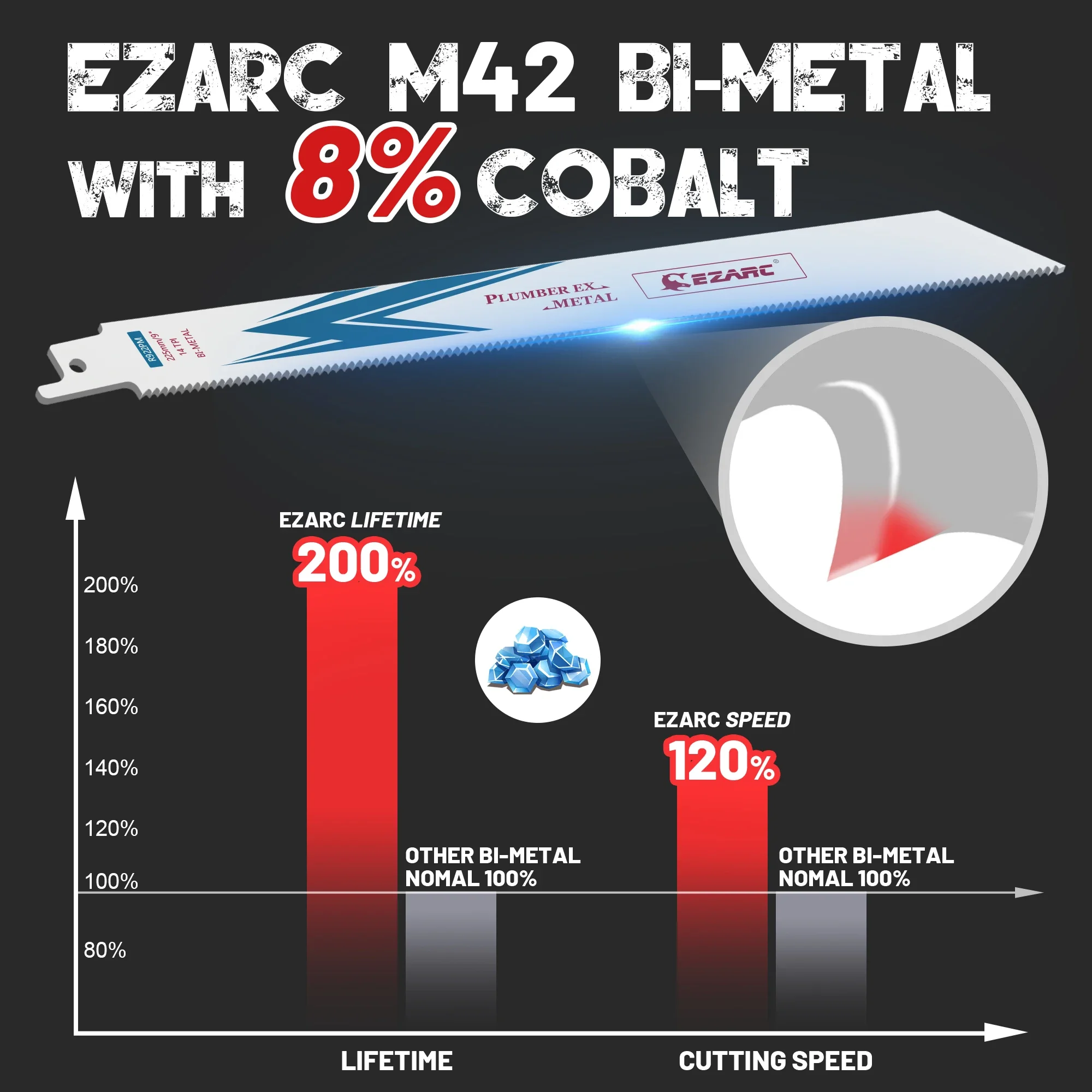 EZARC 25pcs 9inch Reciprocating Saw Blades for Heavy Metal R922PM 14TPI Bi-Metal Cobalt Cutting Sabre Saw Blades Cutting Tools