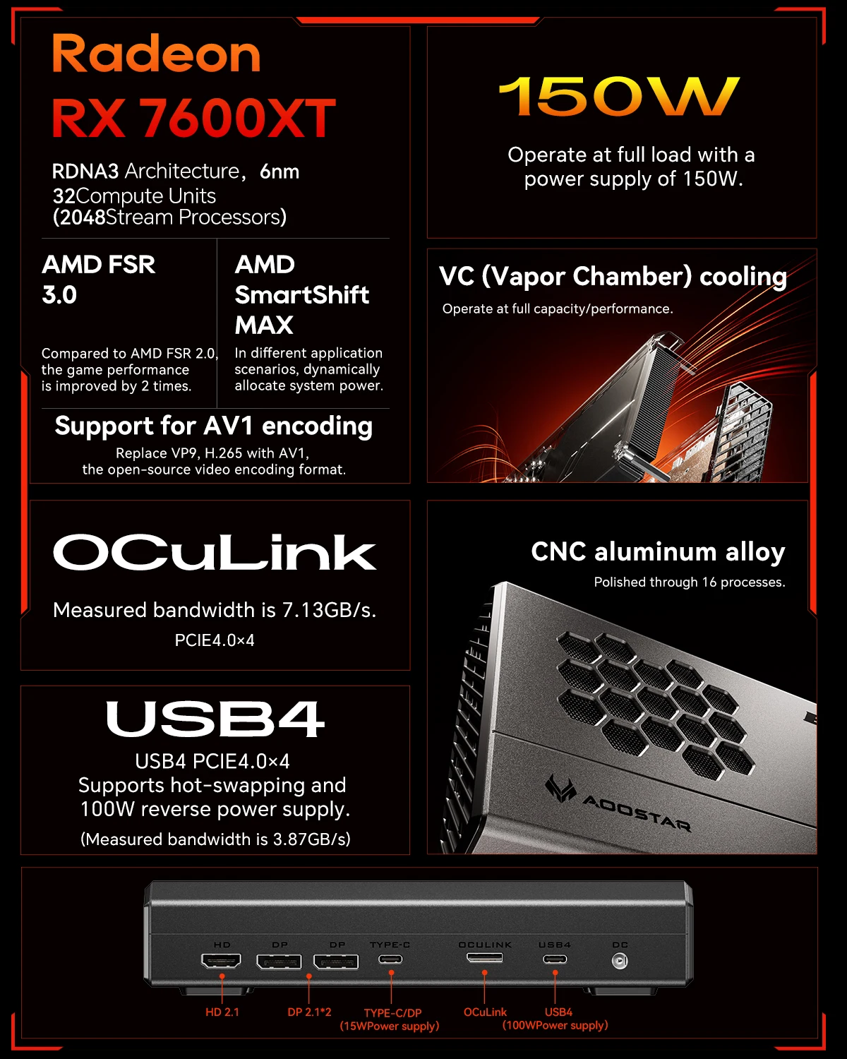 Aoostar XG76XT External GPU Dock RX7600XT Desktop Graphics Card USB4/OCuLink Dual Interface 150W Full Power for Laptop/Mini PC