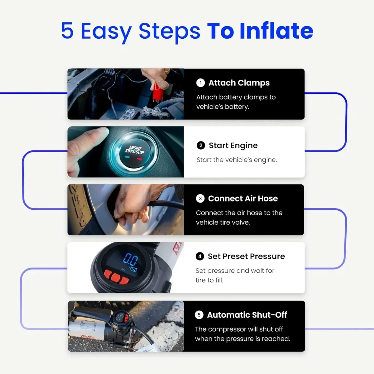 Inflador de neumáticos de alta resistencia de 12 V con apagado automático, compresor de aire portátil para camiones, SUV, vehículos recreativos, equipo de emergencia de aventura todoterreno