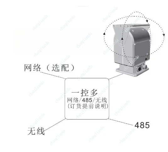 Electric Remote Control Large Load Gimbal 485/network High Precision Intelligent Gimbal 360 Variable Speed Heavy Duty