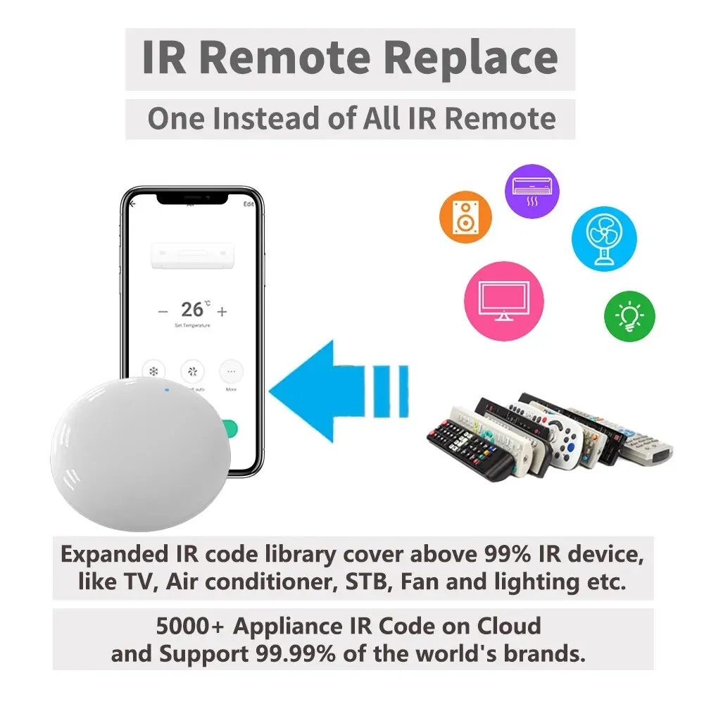 WiFi IR Remote For Smart Home APP SmartLife Remote Control For TV DVD AUD AC Remote Works with Alexa Google Home Yandex Alice