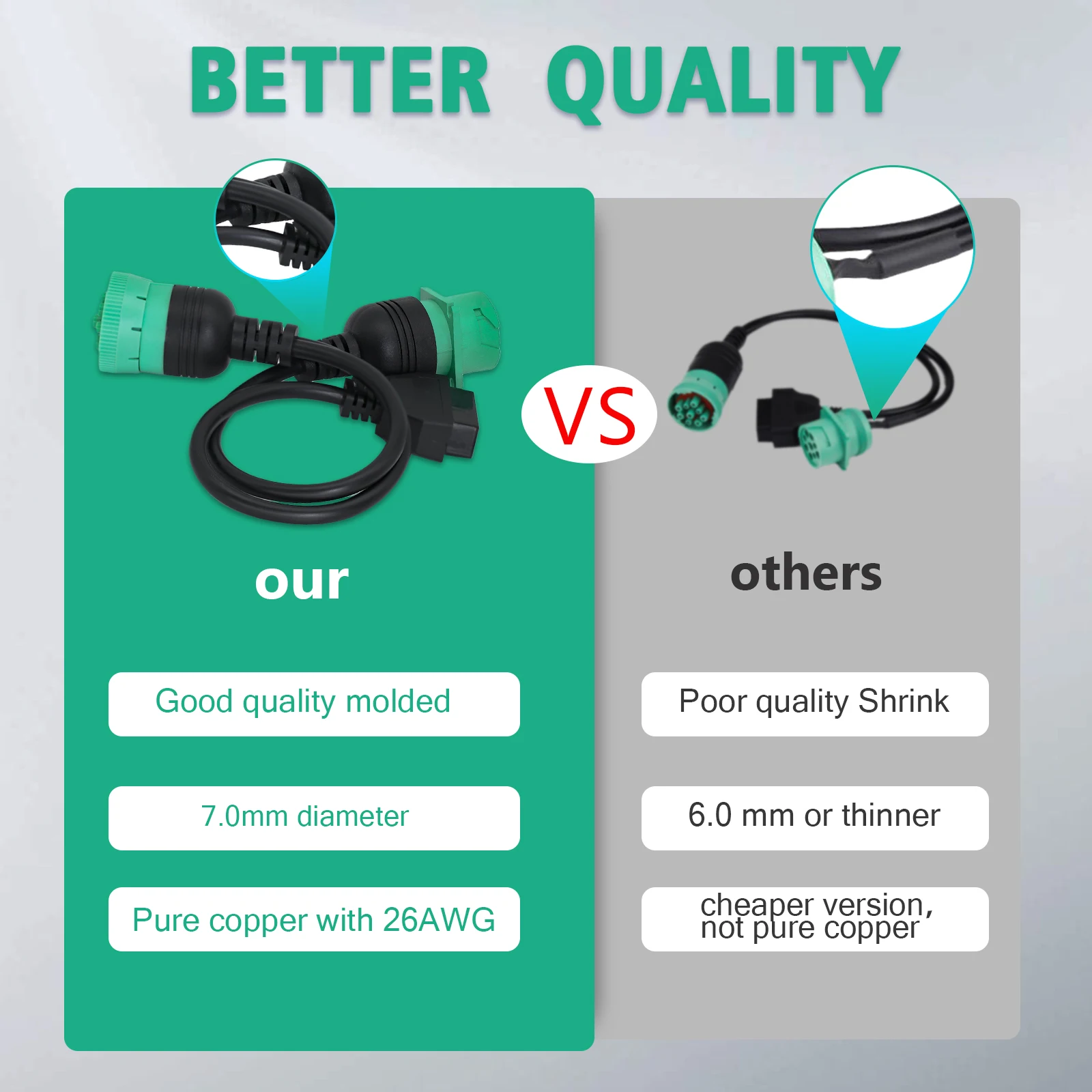9 Pin J1939 OBD Cable for Cummins Truck Y Splitter OBDII Extension Connector 9pin to 16pin Truck OBD2 Diagnosctic Adapter Cable