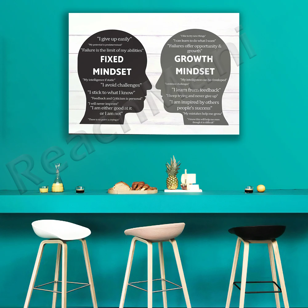 Growth Mindset Canvas, Fixed Mindset, Knowledge Canvas, Brain Canvas, Brain Knowledge Canvas, Psychologist Counselor Poster