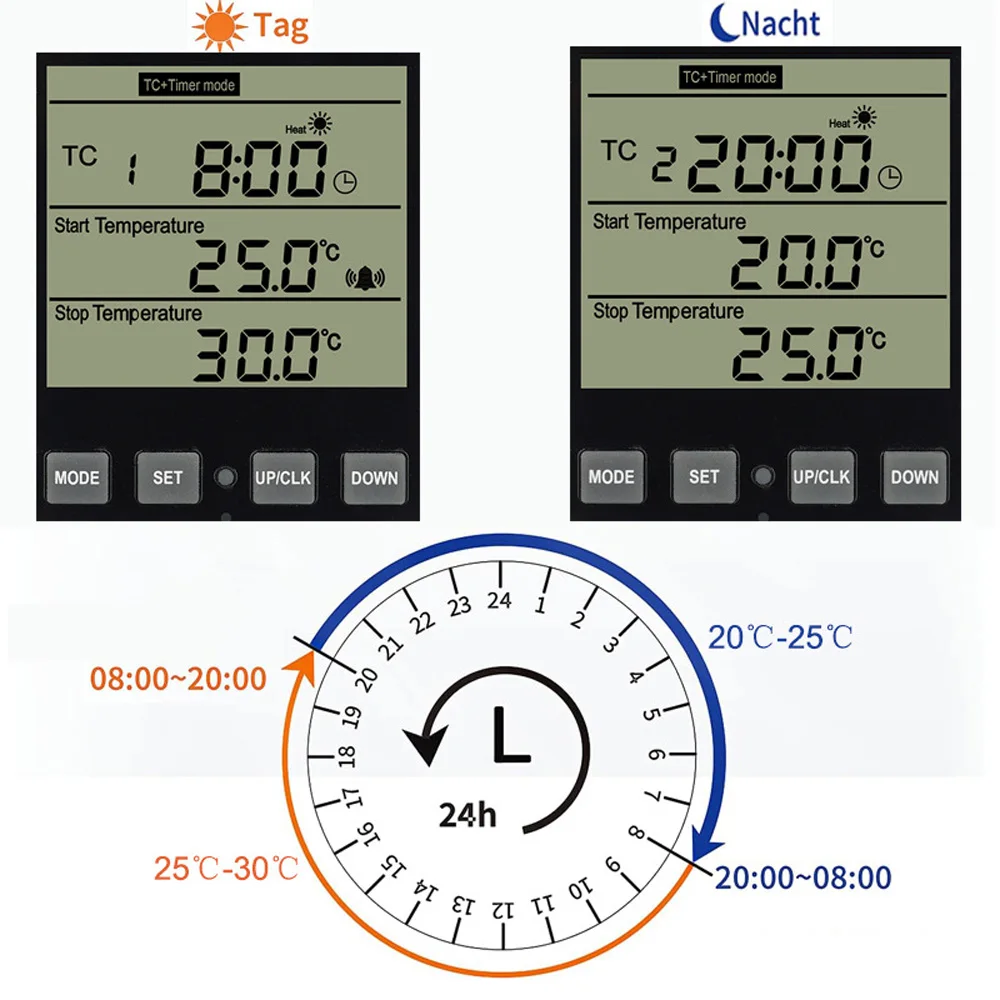 1-5pcs EU Timer Socket Thermostat Multi-Function Temperature Controller Outlet With Timer Switch Sensor Probe Heating Cool Tool