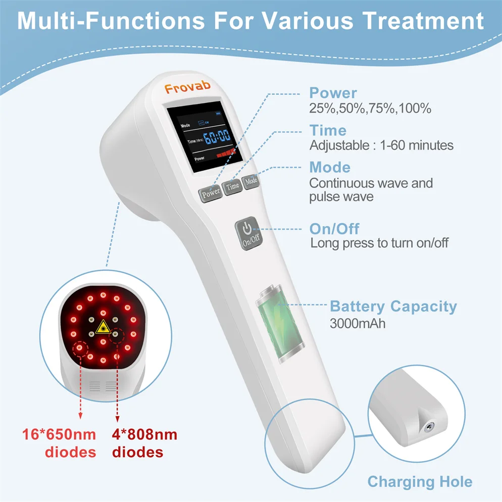 ZJZK 808nmx4+650nmx16 Professional Low Level Laser Physiotherapy Instrument for Horse Veterinary Laser Therapy Machine Infrared