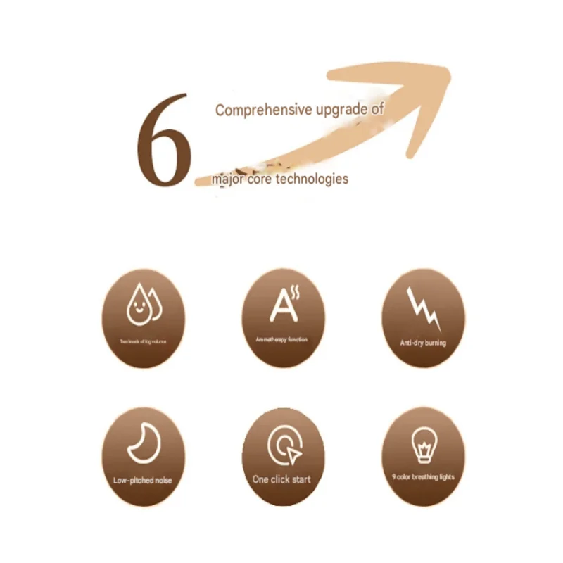 مرطب USB من الحبوب الخشبية سعة 300 مل وموزع الزيوت العطرية: 7 ألوان LED، رذاذ بارد هادئ، إيقاف تلقائي، تصميم مدمج لـ