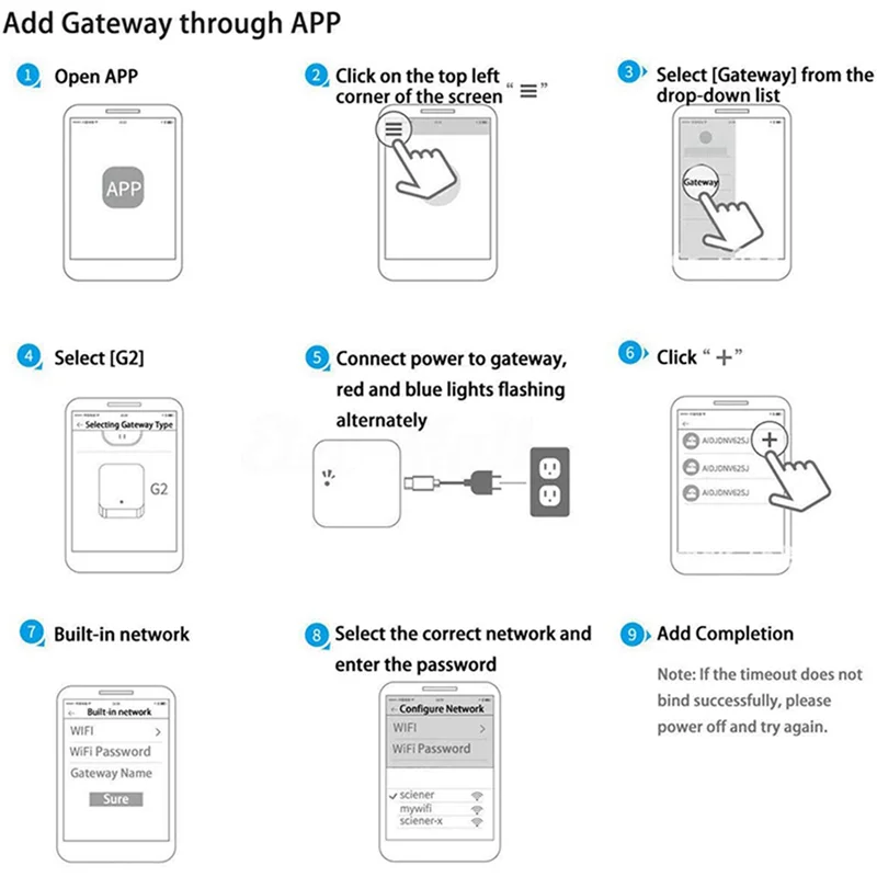 

【NEW】10X Bluetooth Wifi Gateway Fingerprint Password Smart Electronic Door Lock Home Bridge Ttlock App Control Gateway Hub