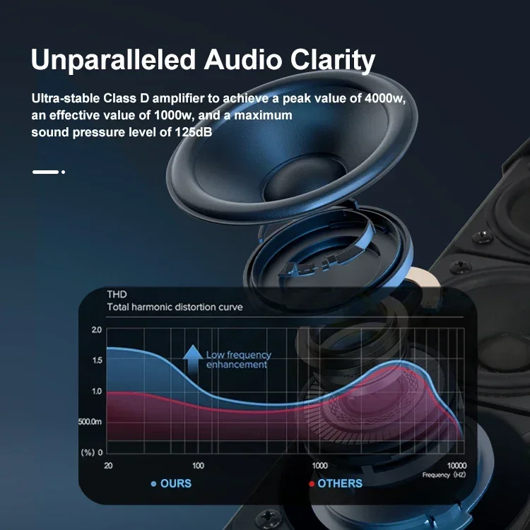 Accuracy Pro Audio LAP412D3-4.6K Line Array-luidsprekers Professioneel geluidssysteem DJ Active Line Array-luidsprekersysteem