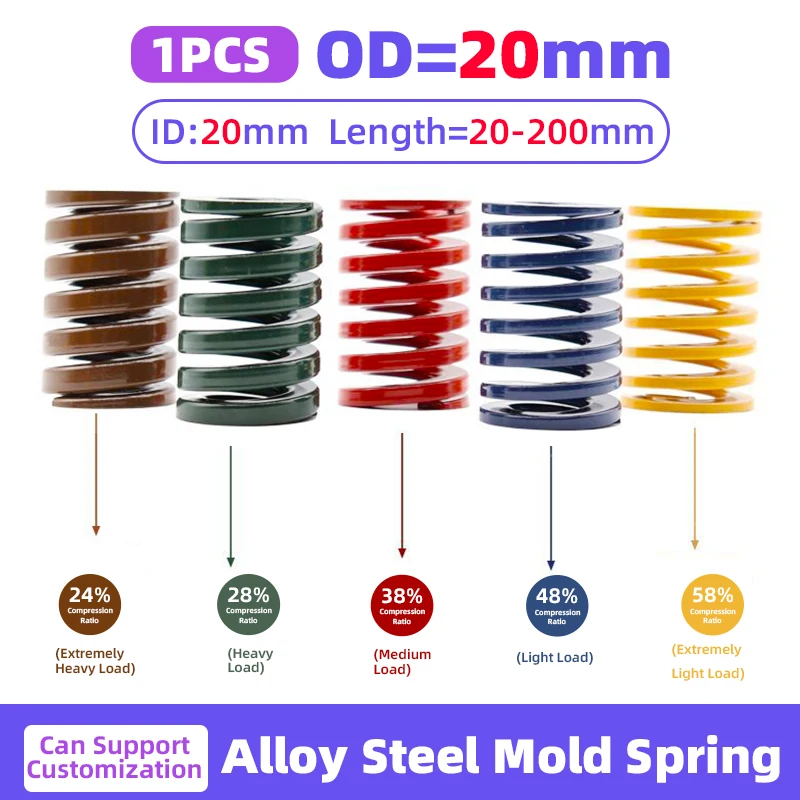 

Creamily 1PCS Compression Springs Loading Spiral Die Mold Springs Outer Diameter=20mm Inner Diameter=10mm Length=20-200mm