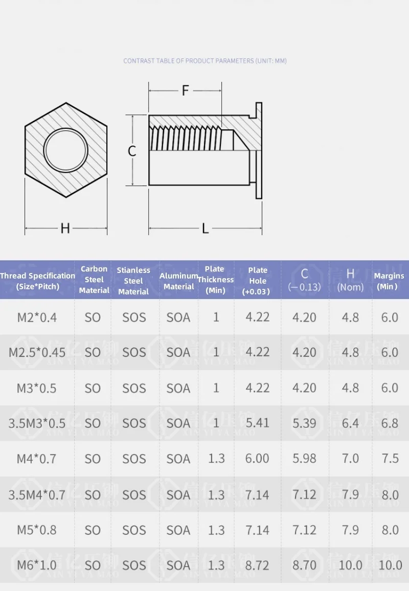 304 Stianless Steel Aluminum Through Hole Hexagonal Rivet Stud Rivet Nut M2 M3 M4 M5 M6 Column Riveting SOS SOA