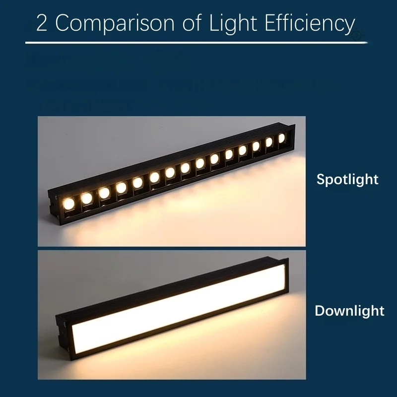 LED Downlight Spotlight Recessed Rectangular 40W Office Living Room Bedroom Home Decoration COB Ceiling Light Indoor Lighting