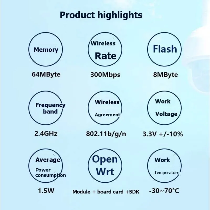 

Беспроводной маршрутизатор: модуль Wi-Fi MT7628 Comlot 08, 300 Мбит/с, с решением для передачи данных по последовательному интерфейсу