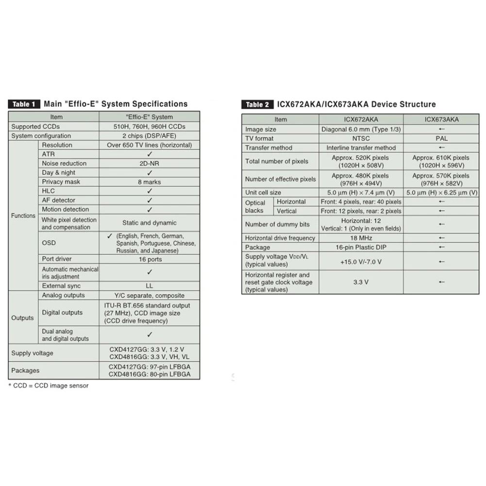 POP-lIndustrial CCD กล้อง Endoscope 5M PAL สําหรับ ENT การตรวจสอบเชื่อมต่อกับ Monitor การสอนสัตว์