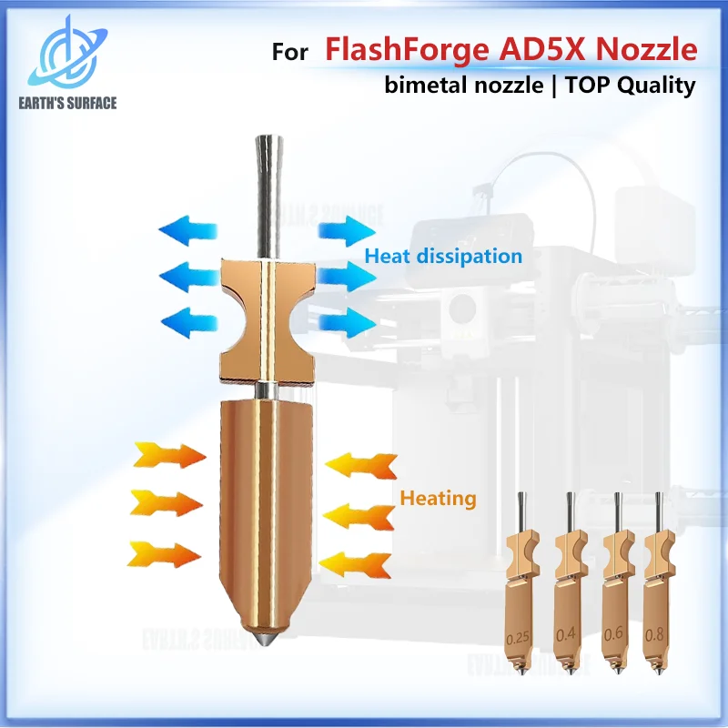 

Новый улучшенный интегрированный хотэнд-экструдер Flashforge AD5X с печатающими головками и соплами 0.25/0.4/0.6 мм, силиконовый чехол для сопла и щетка