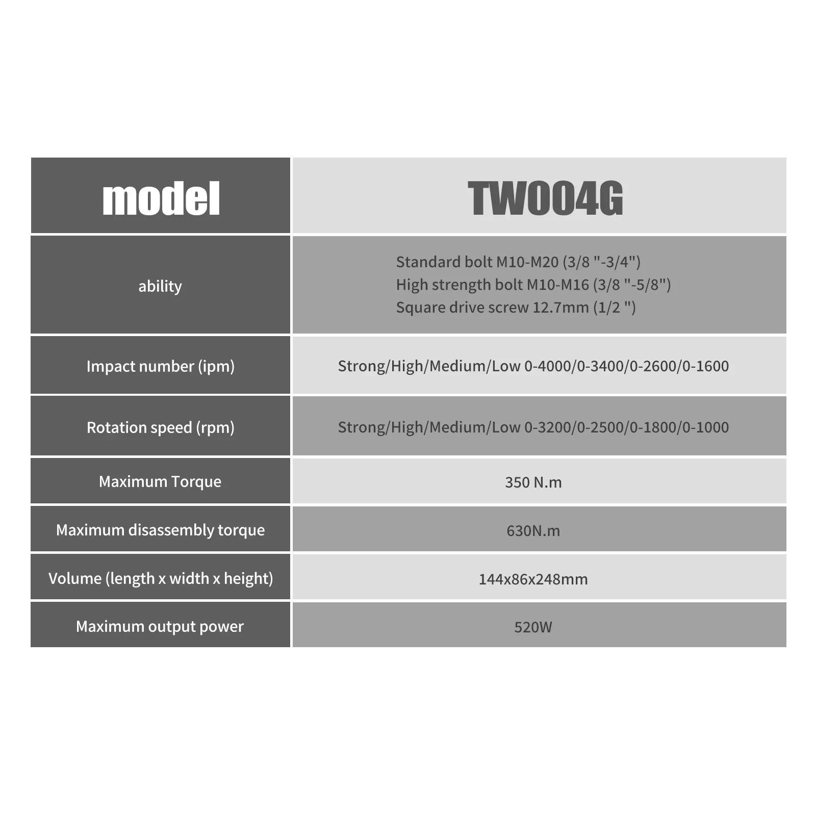 For Makita TW004G Impact Wrench Withstand Harsh Environments Durable Housing Anti-fall Workshop and Outdoor Use tools