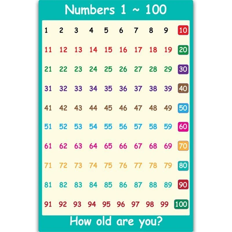  Math Poster for Teaching Addition Subtraction Multiplication Division Classroom