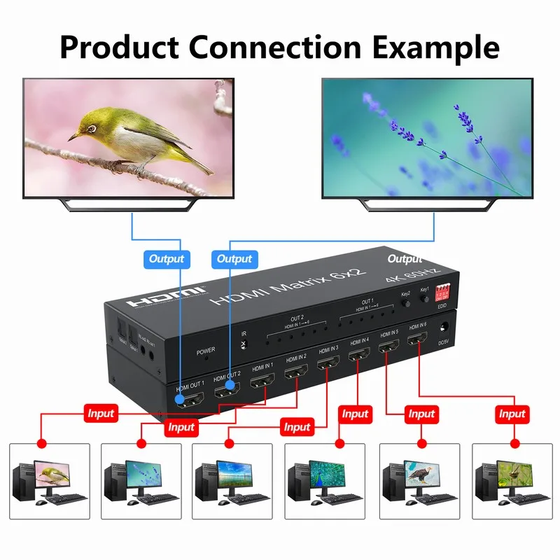 4K 60HZ 6x2 Video Wall Controller HD 6in 2out For HMDI Matrix Switch Multi TV Screen Processor Splitter 1x4 1x5 1x6 2x2 2x4 2x6