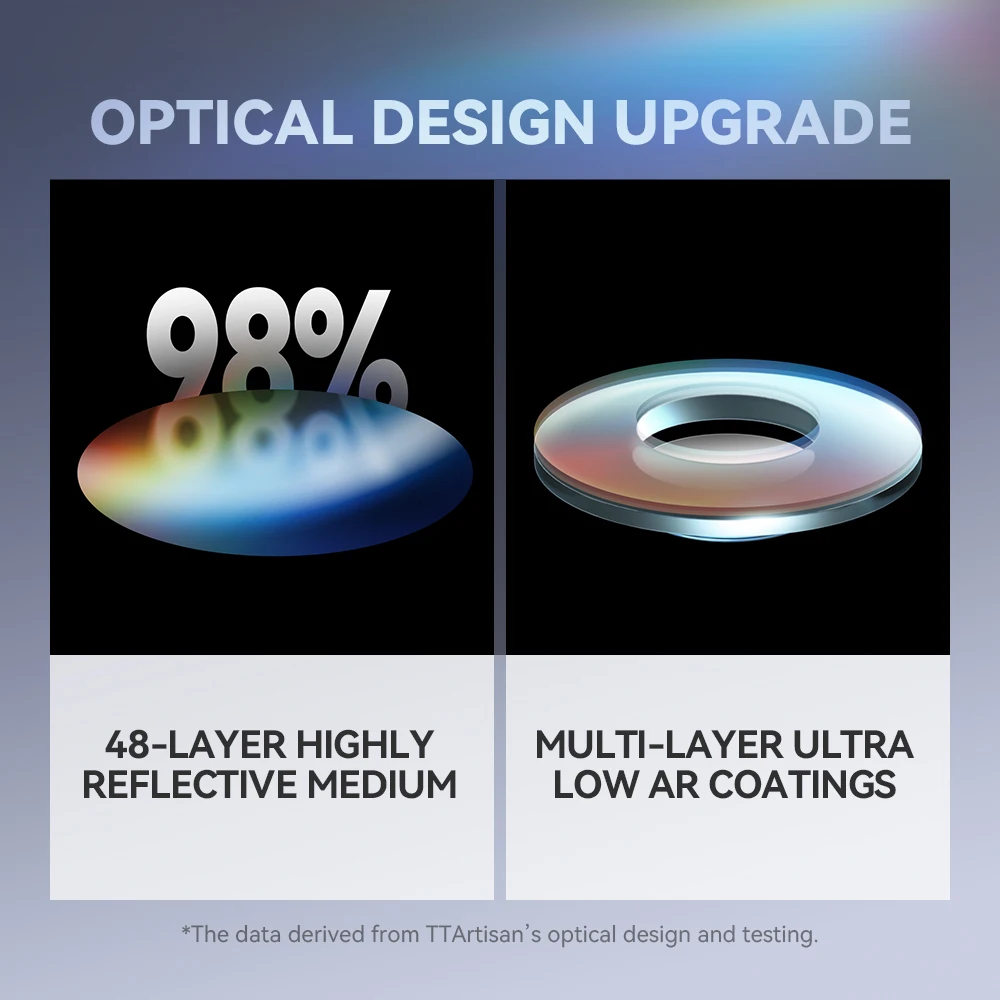 TTArtisan-برغي مثبت على الدونات بوكه لليكا ، كانون ، نيكون ، فوجي ، سوني ، مينولتا ، عدسة منعكسة ، M42 ، حساسية عالية ، TT 10000