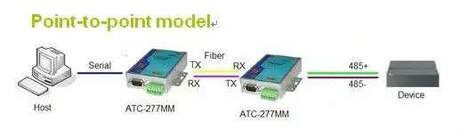 RS232/422/485 Multi… - image