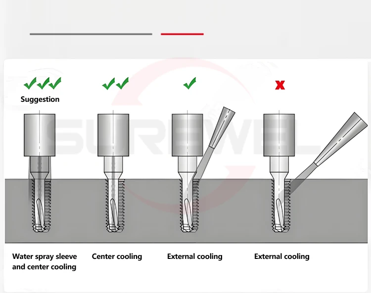 SUREWEL Multifunktionale 3-in-1 Gewindefräser M3-M12 Bohr- und Fräswerkzeug mit abgeschrägtem Hartmetall-Gewinde für metrische Gewinde – Detail 7
