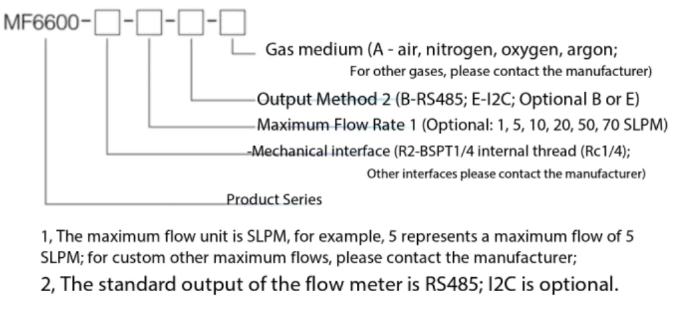 MF6600 Gas Flow Meter Replacement for Rotor Flow Meters: MEMS High-Precision Adj