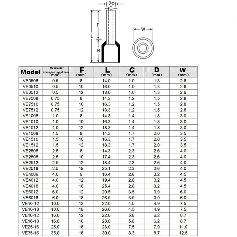 Insulated Bushing Junction VE0508 VE0512 VE7508 VE7512 VE1008 VE1012 VE1508-VE2508 Cable End Wire Connector Crimping Terminal