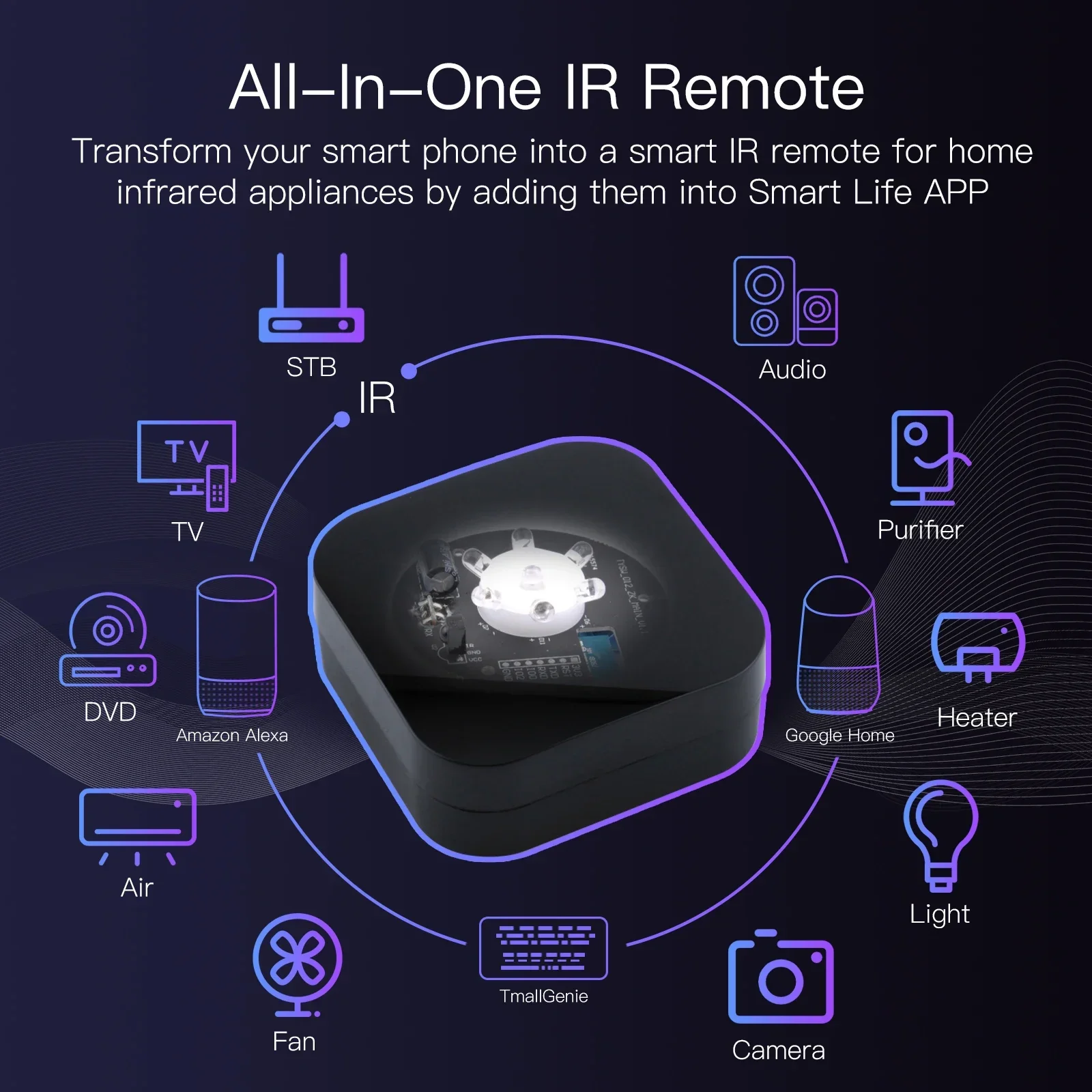 Moes Tuya Zigbee Wifi Smart Ir Afstandsbediening Universele Infrarood Afstandsbediening Voor Smart Home Werkt Met Alexa Google Home