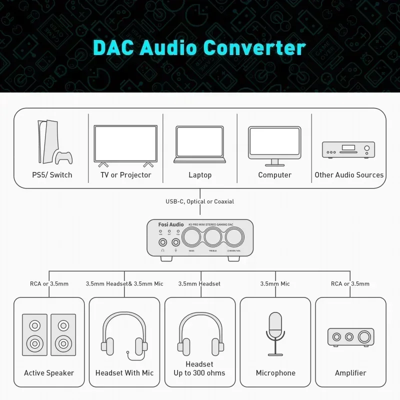 K5 PRO DAC Gaming USB dengan mikrofon Headphone Amplifier Mini Audio DAC untuk PS5 speaker aktif bertenaga Desktop