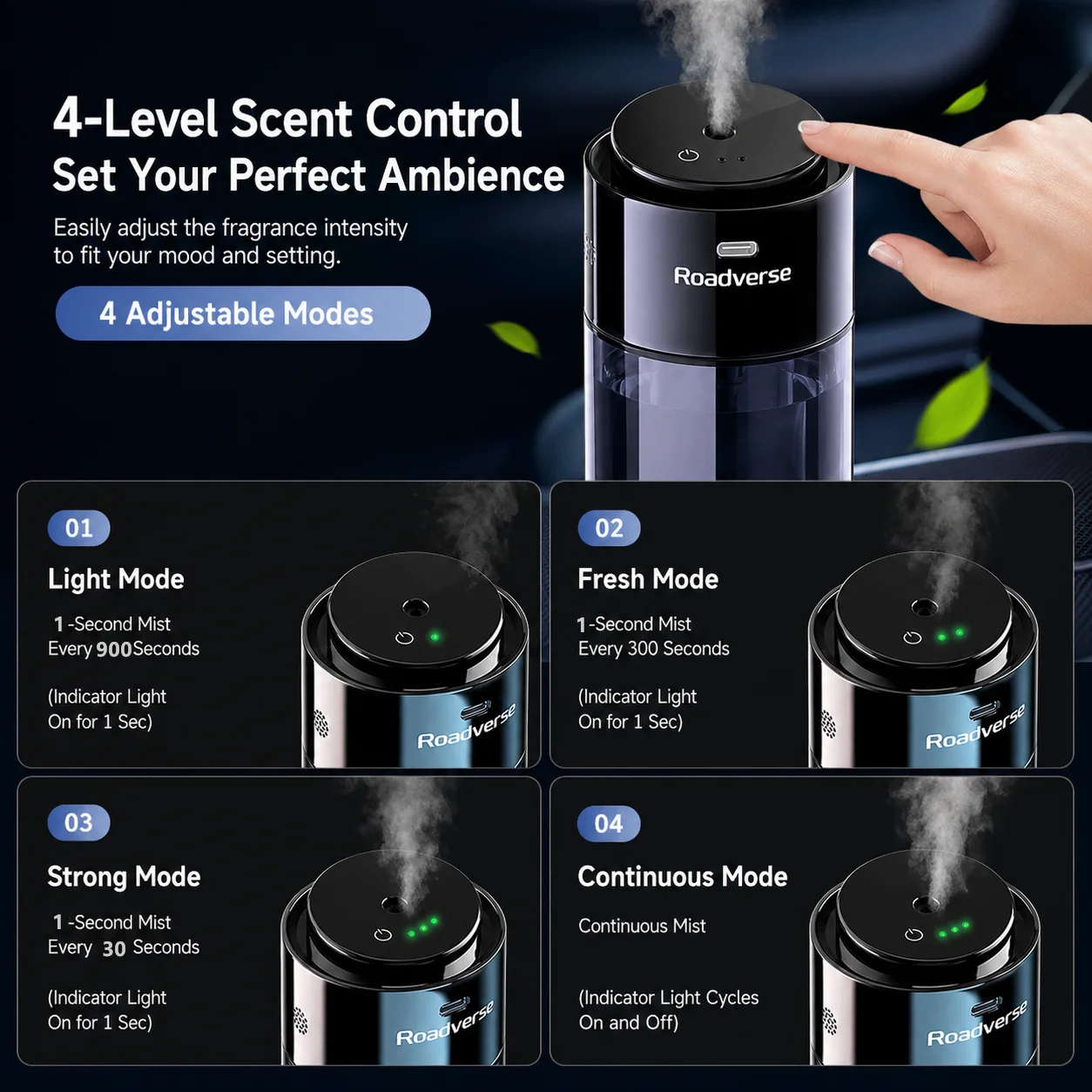 Smart Car Air Freshener Air Purifier Humidifier Fragrance Dispenser Odor Removal Decorations Dual-use Home and In-car view 6