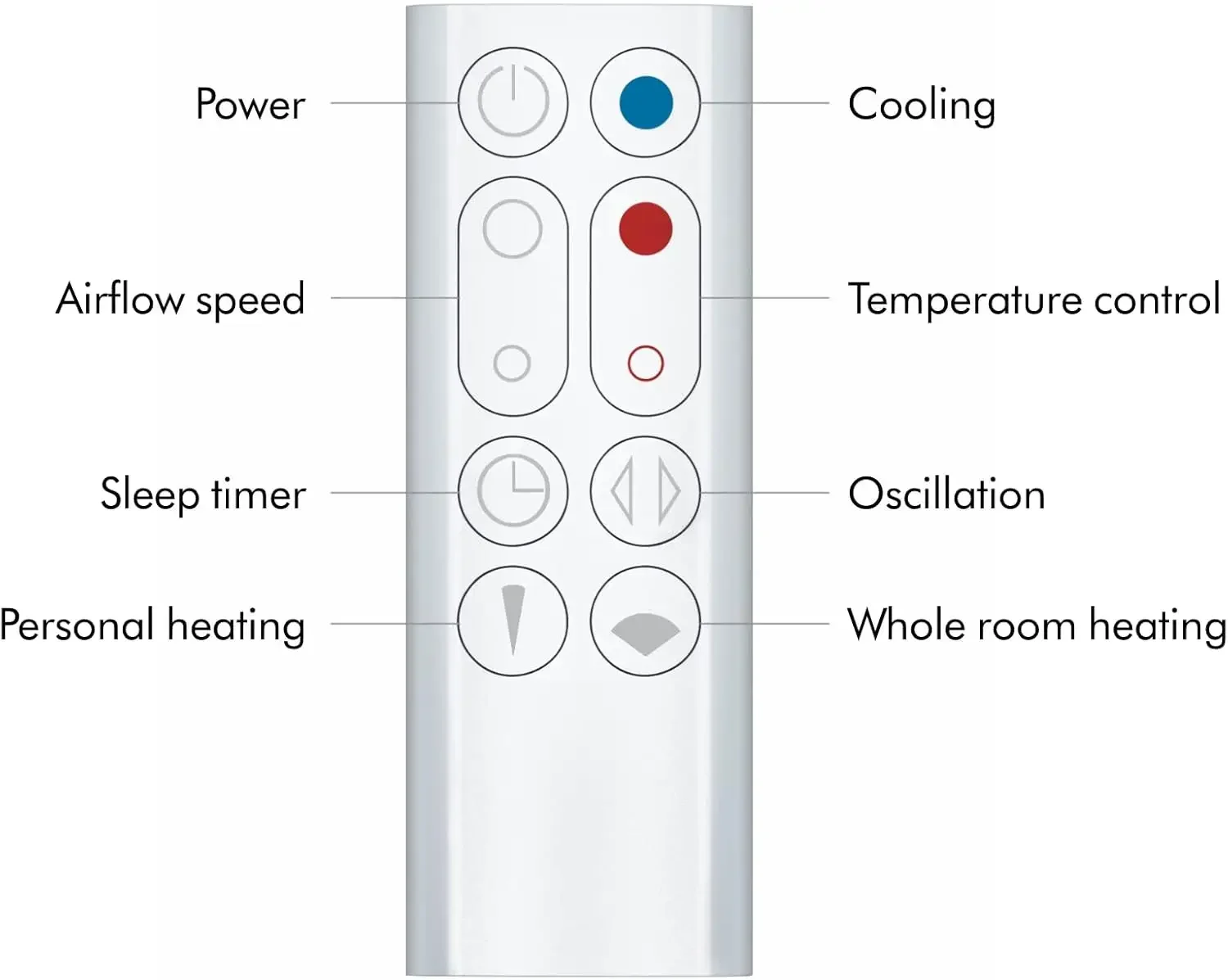 Aquecedor e ventilador AM09 Jet Focus, Branco/Prata