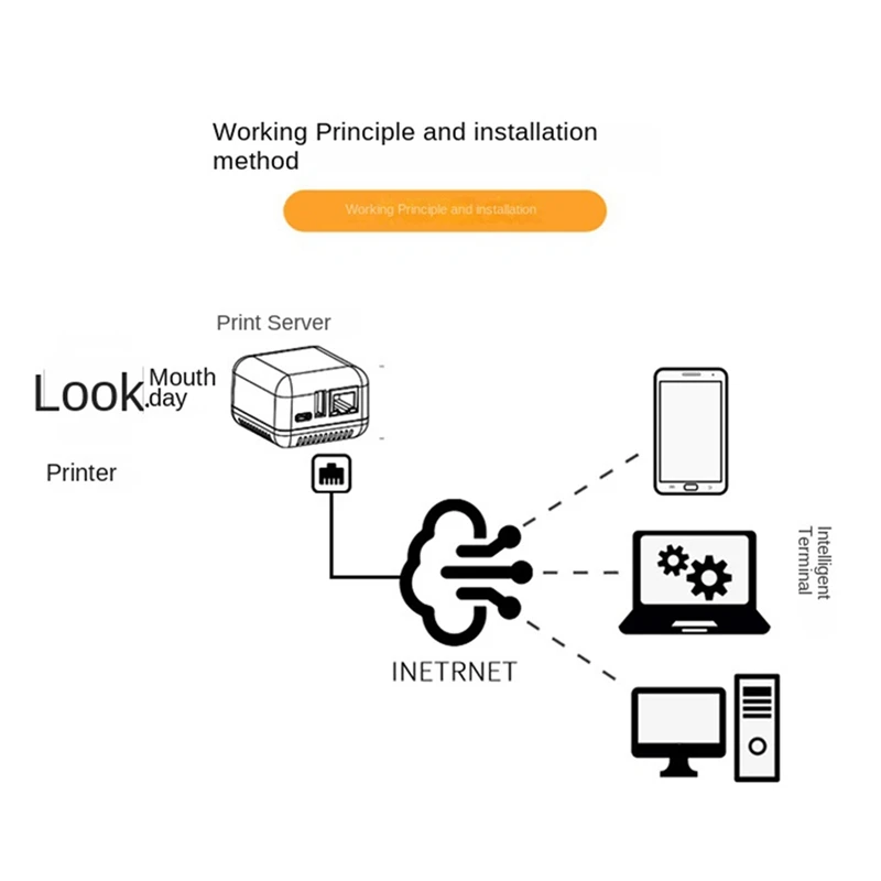 Wifi Network BT 4.0 Print Server Networking USB 2.0 Port Fast 10/100Mbps RJ-45 LAN Port Ethernet Print Network