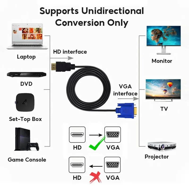 【Pengiriman Cepat】HD 1080P HDMI ke Adaptor Kabel VGA 1M/1.8M/3M Konverter Video Definisi Tinggi untuk Monitor Proyektor Laptop PC TV