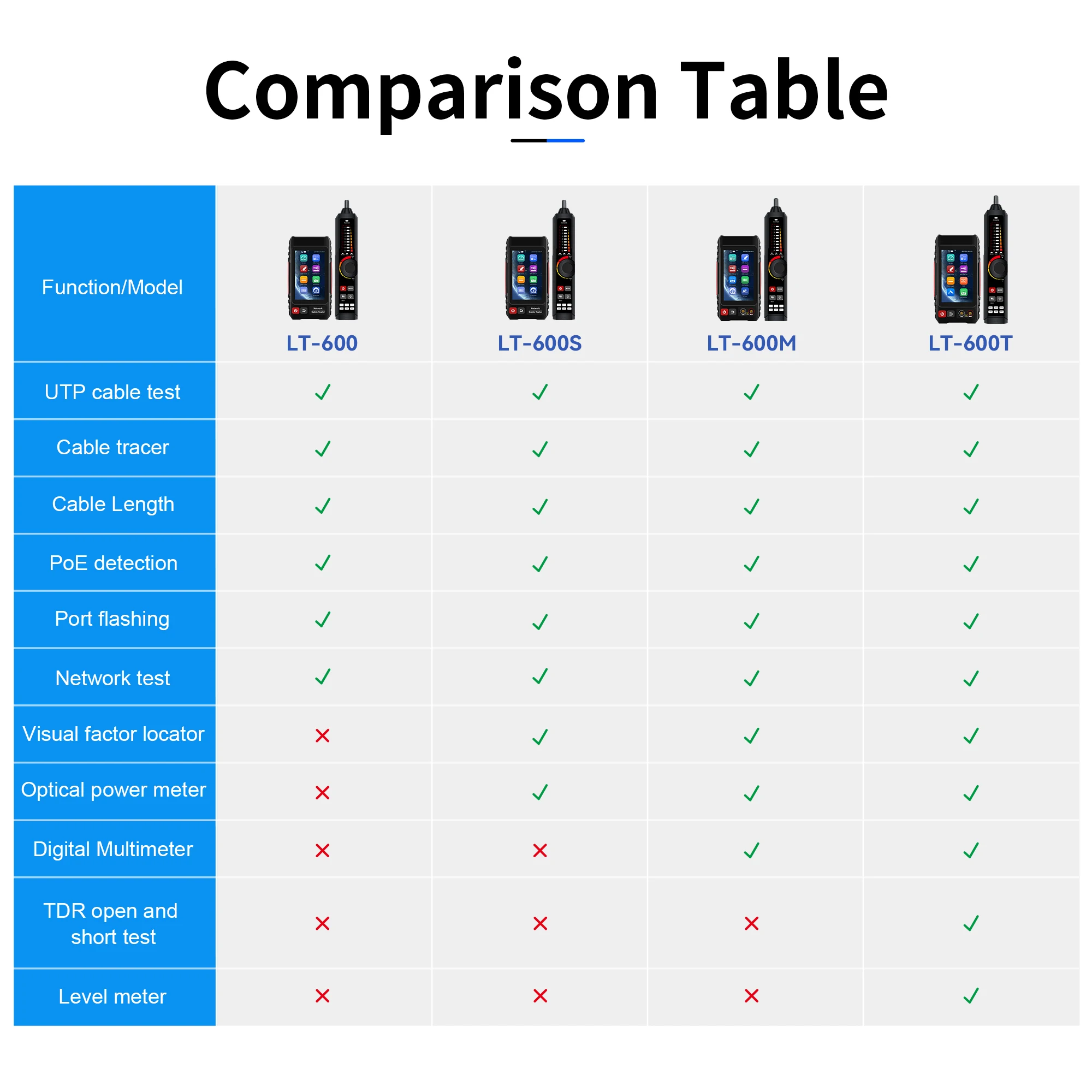 

UTP Cable Tester 4" Touch Screen PoE VFL OPM TDR Level Meter Test IP Search Scan Tracer in one Network Cable Tool