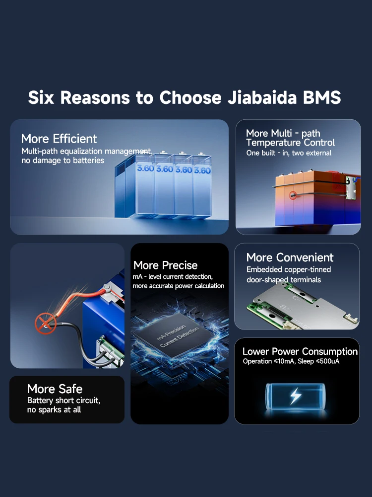 Jiabaida Build-in BT 10S 13S 14S 15S 16S 20S 21S 36V 48V 60V 72V LiFePO4 Li-ion Smart BMS 100A 120A 150A 200A with Heating - view 3