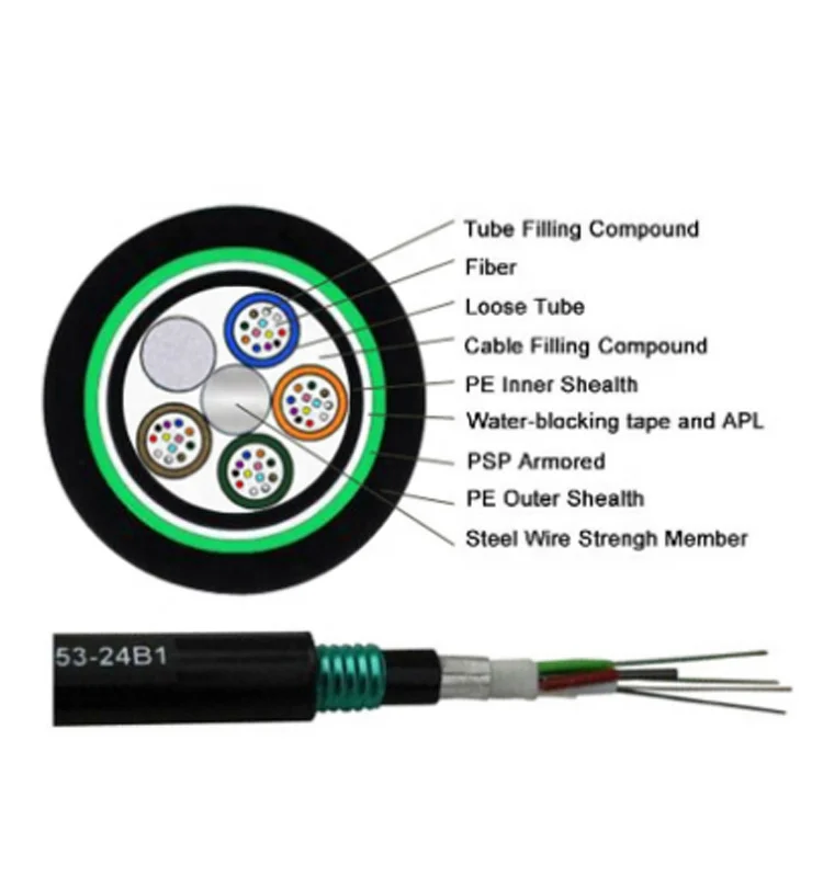 прямой погружной оптоволоконный gyta53 одномодовый g655 g652d типы 2, 4, 8, 12, 16, 24, 32-жильный многорежимный кабель gpon оптического волокна в рулоне