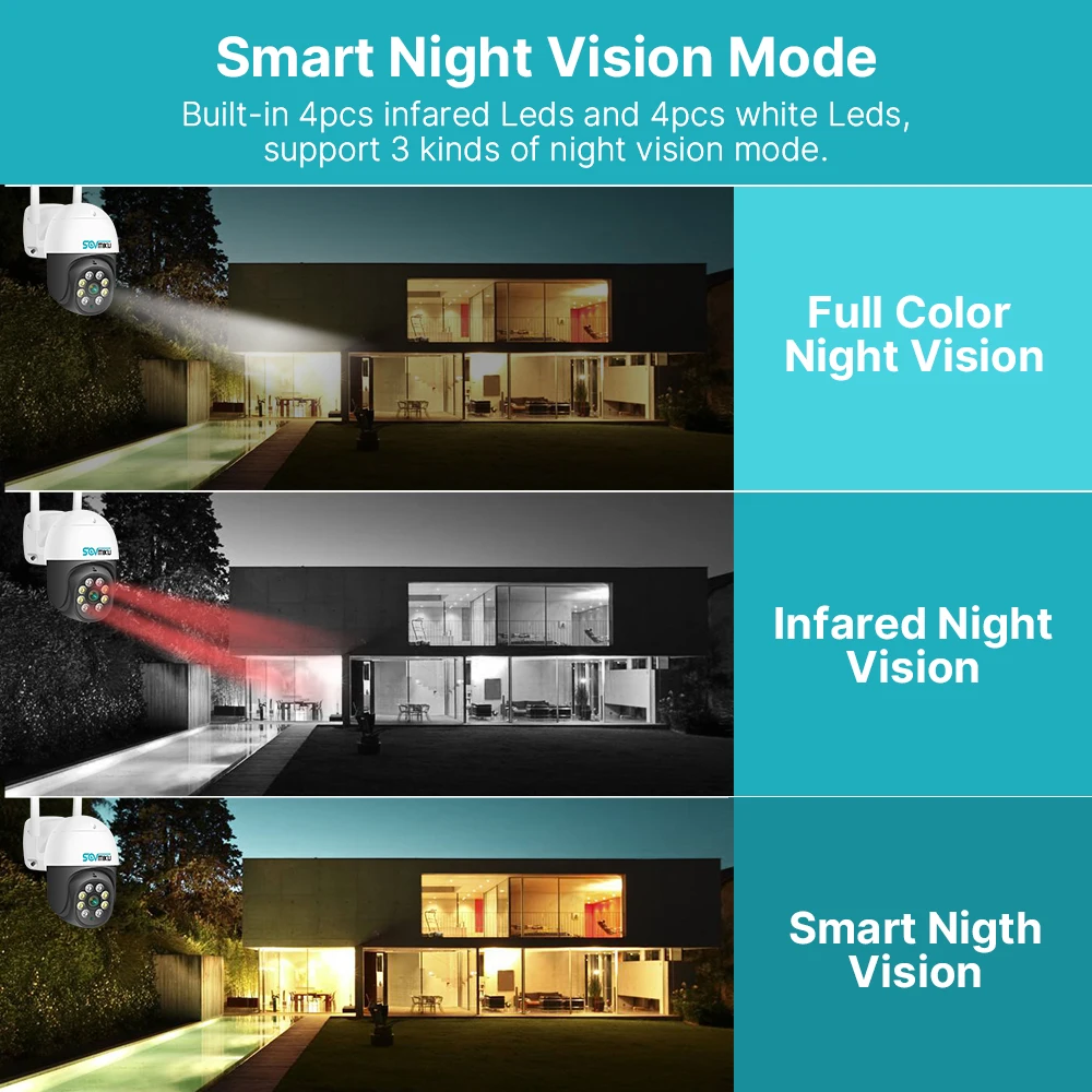 8MP 4K Smart PTZ Camera 5x Digital Zoom Wifi Surveillance Camera Human Detection Night Vision CCTV IP Camera Security Protection