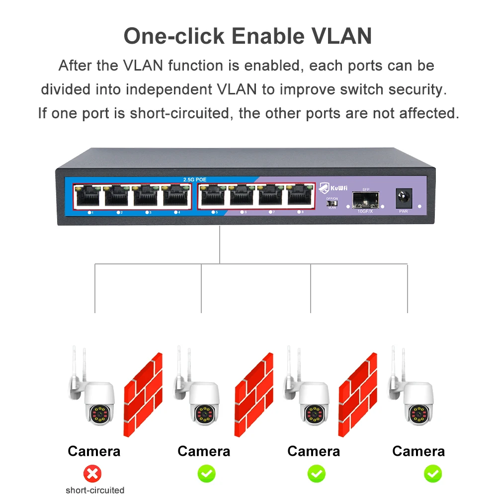 KuWFi 2,5G Ethernet Gigabit Switch 4/8 Port POE/Kein POE Netzwerk Switch mit 10G SFP Port VLAN Modus für IP Kamera CCTV Sicherheit