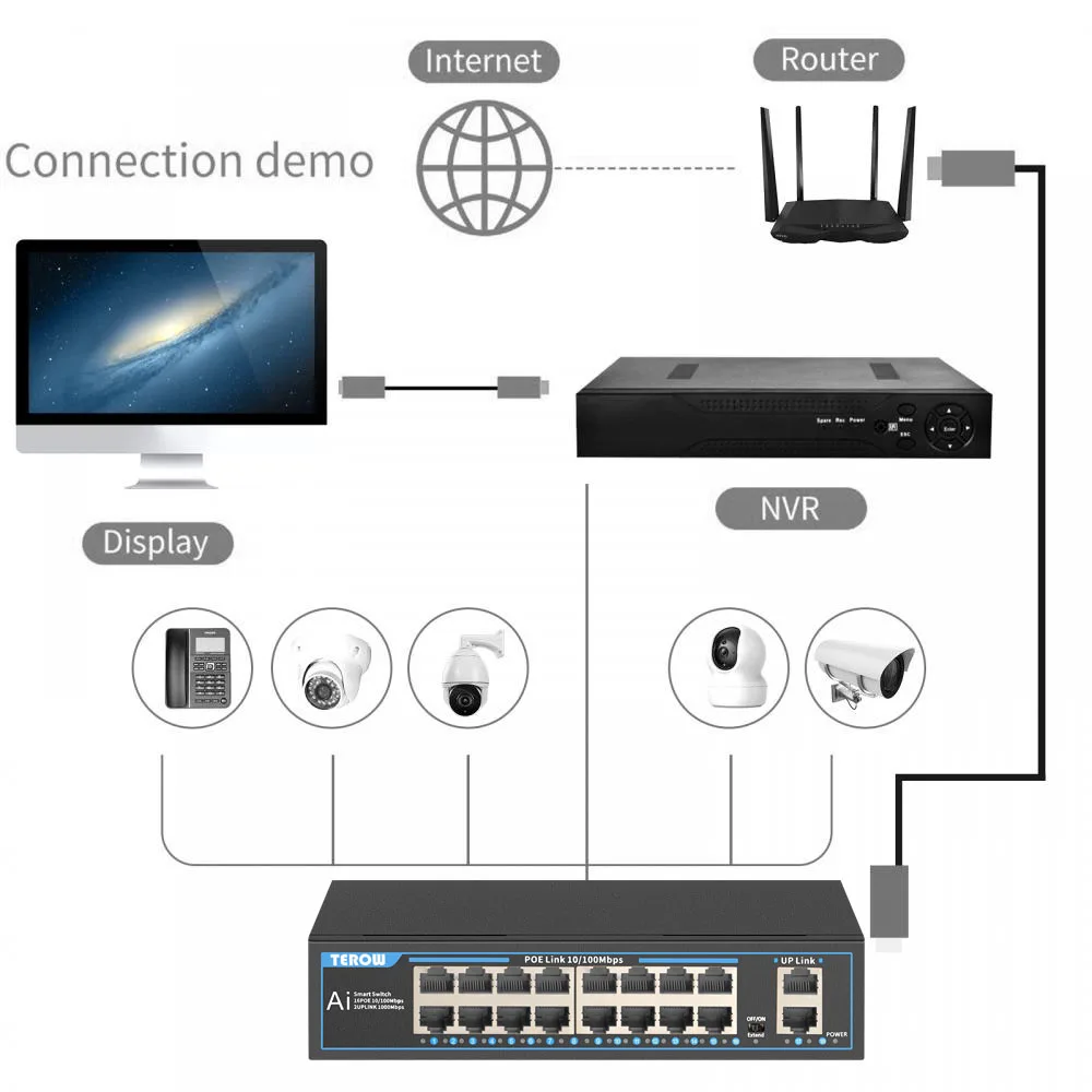 Imagem -03 - Terow-poe Switch Fast Ethernet Built-in Power para Câmera ip 16 Portas 100mbps Portas 1000mbps Uplink 250w 52v