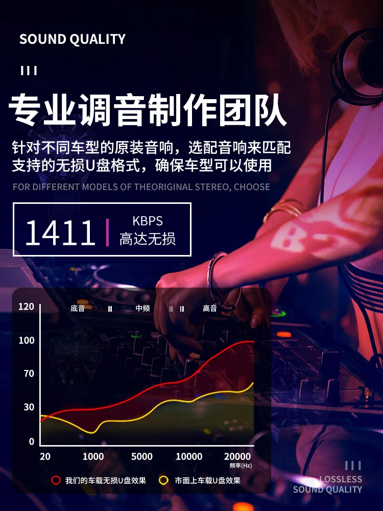 Coche clásico MP3, música USB stick 2024 nueva canción de alta calidad