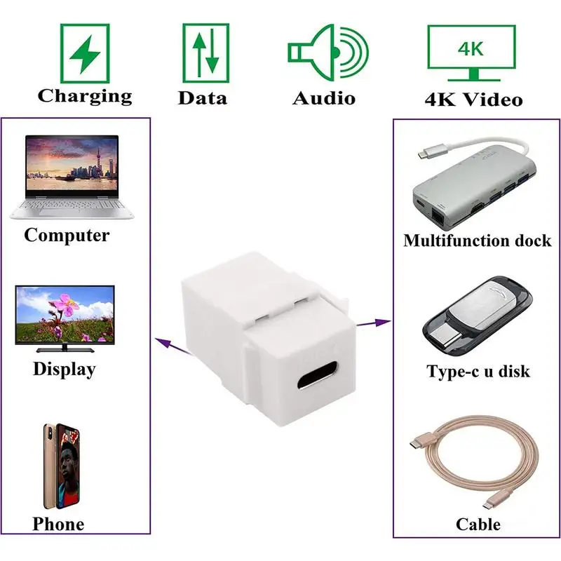 Jack Keystone durável e leve, USB 3.1, tipo C fêmea para inserção fêmea, conector de encaixe, rápido 5Gbps