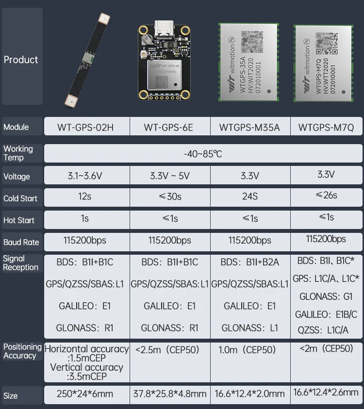 Imagem -06 - Witmotion-módulo de Antena de Posicionamento Gnss de Banda Dupla Medidor Ins Nmea0183 Gps-imu Gps Gnss Bds Receptor Glonass Wtgps35a