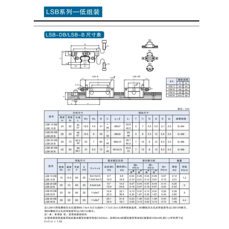 Taiwan guide rail slider  LAPPING LSA LSB LSC-15 20 25 30-A B R C  LR
