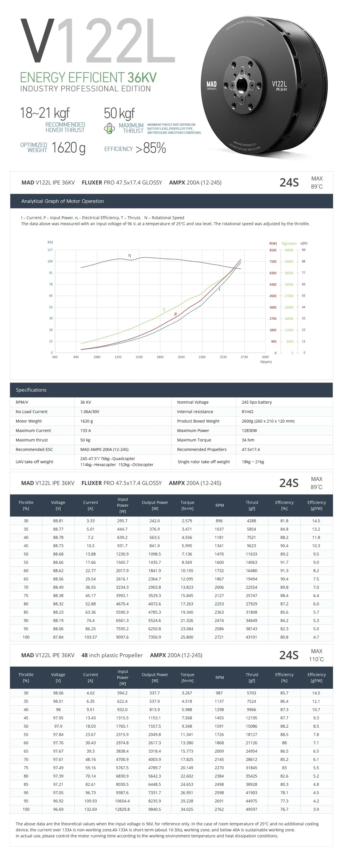 V122L VTOL Dr-one Motor Motor sin escobillas Avión volador Dr-one