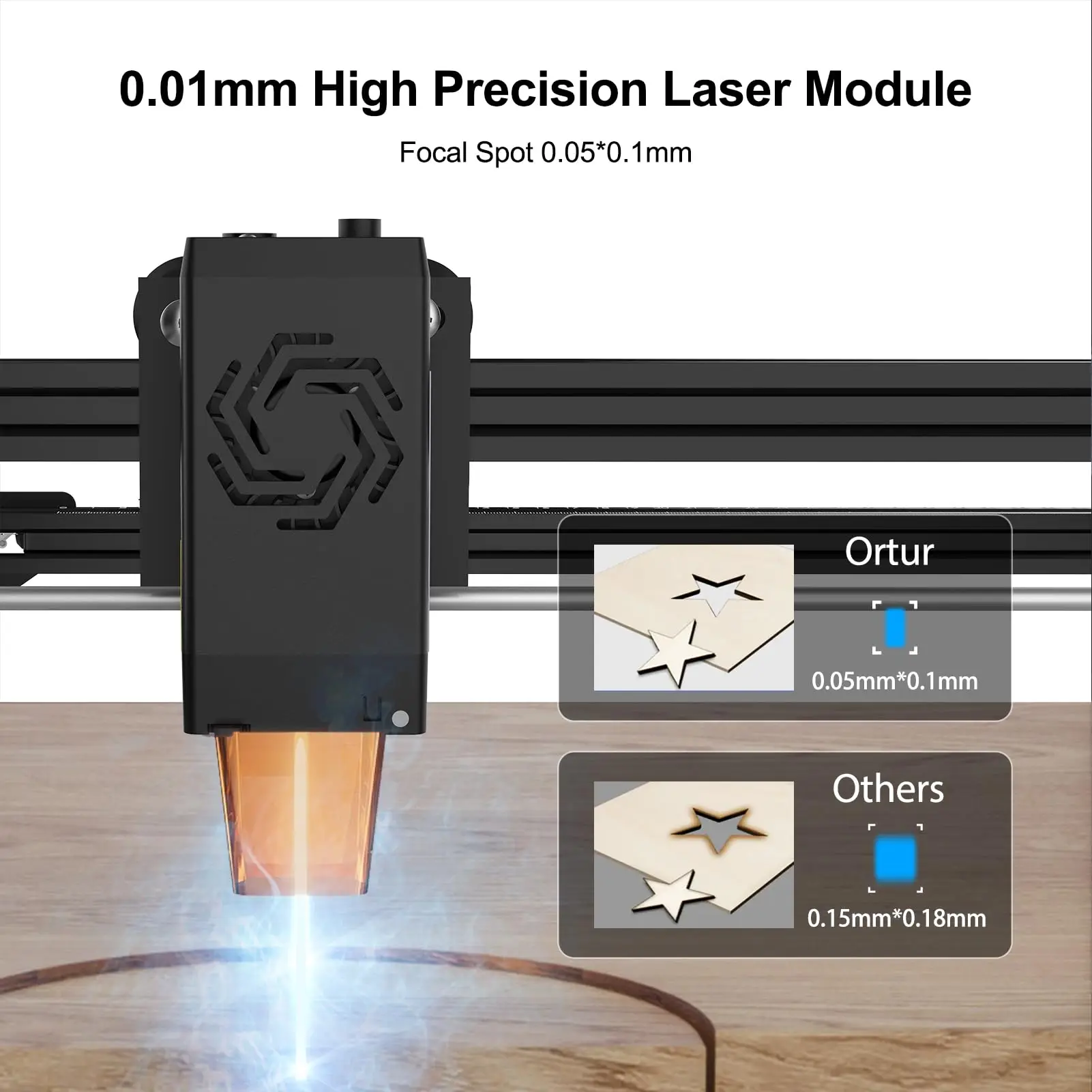 Ortur Laser Master 2 Pro S2 10000mW ماكينة نقش بالليزر عالية الدقة 15,000 مم / دقيقة فئة ليزر فعالة 1