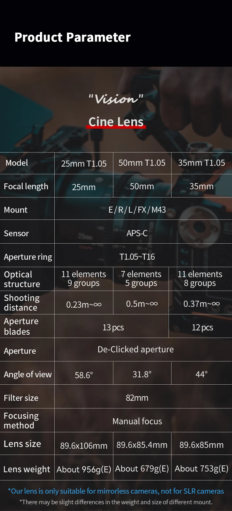 7artisans 25mm 35mm 50mm T1.05 APS-C Cine Cinematic Lens for NEX Sony E Canon R RF Fuji X M4/3 Leica L Sigma Panasonic BMPCC 4K