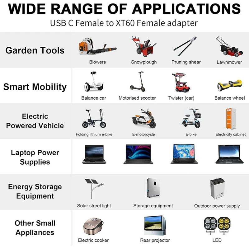 2 pces usb c para xt60 adaptador tipo-c para xt60 fêmea 100w 20v/5a conector de carregamento para modelo rc energia de armazenamento de energia