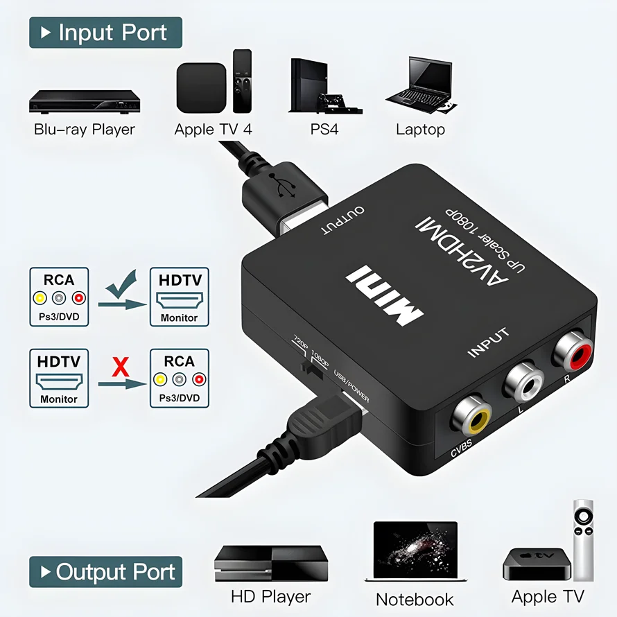 RCA to HDMI-compatible Adapter 1080P AV to HDMI-compatible Video Composite Converter RCA To HDTV CVSB L R Video Scaler Converter