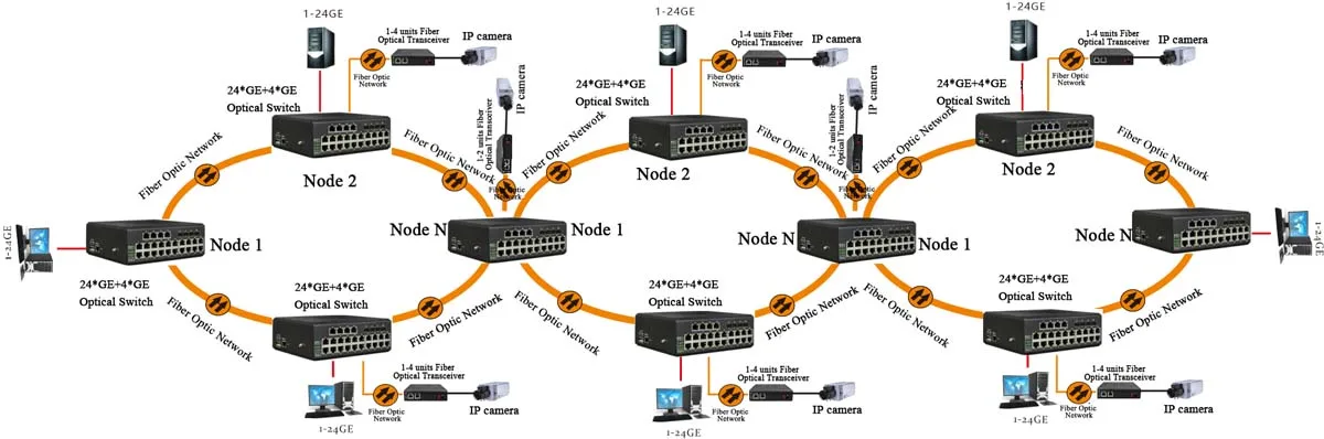 Industrial Managed  Din Rail 24 Port Gigabit Industrial DIN-Rail Ethernet Switch With 4 SFP